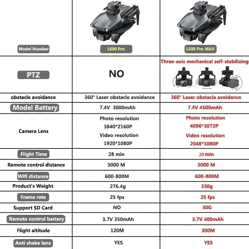 L600 PRO MAX GPS Drone Profess - Drone Gps Rc Tt36 recensie en prijs