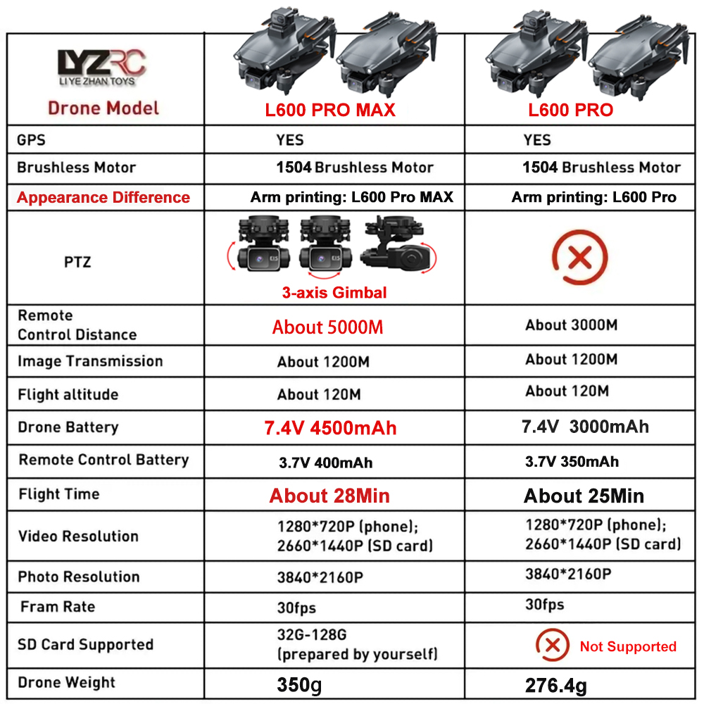 L600 Pro MAX /L600 PRO Drone 4 - Drone Gps Rc Tt36 recensie en prijs