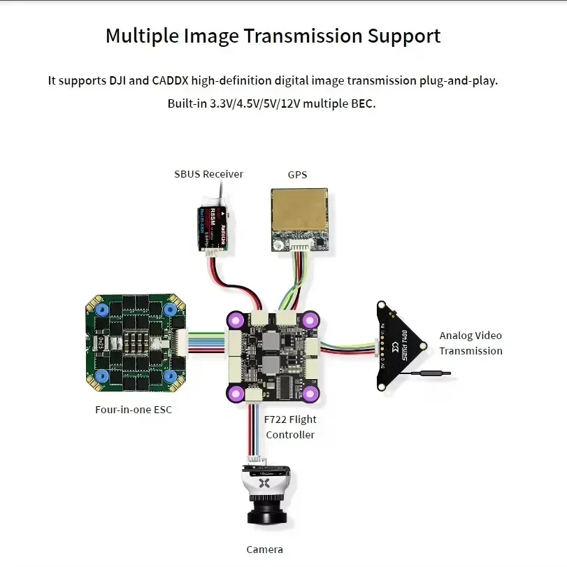 Radiolink F722 Racing Flight C - Betaflight Flight Controller recensie en prijs