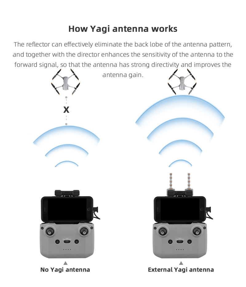Signal Booster Yagi Antenna fo - Drone Dji Rc 2 recensie en prijs